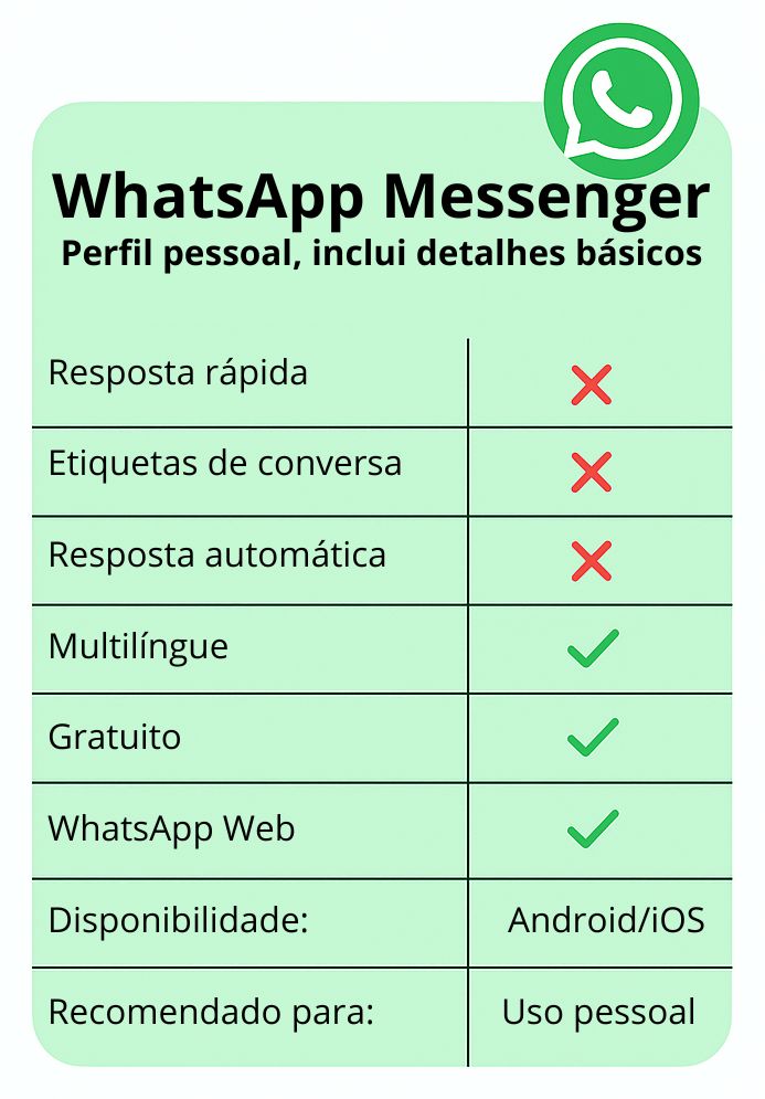Principais características do WhatsApp Menssenger